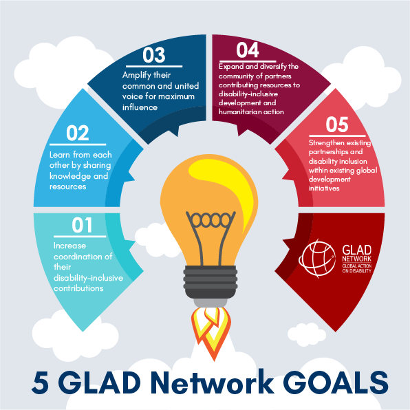 the-five-goals-of-the-glad-network-glad-site